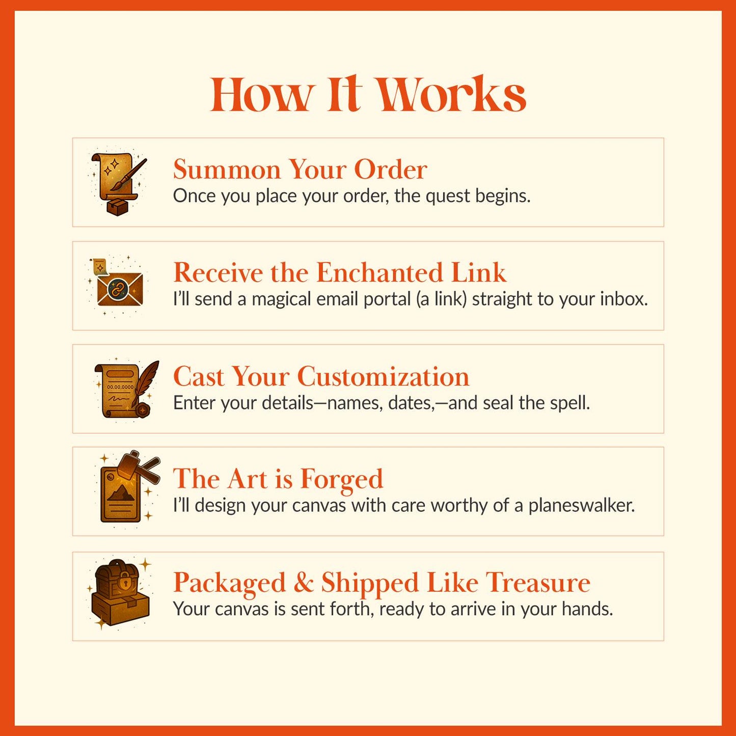 Custom MTG Style Anniversary Canvas Card: Personalized Magic Card