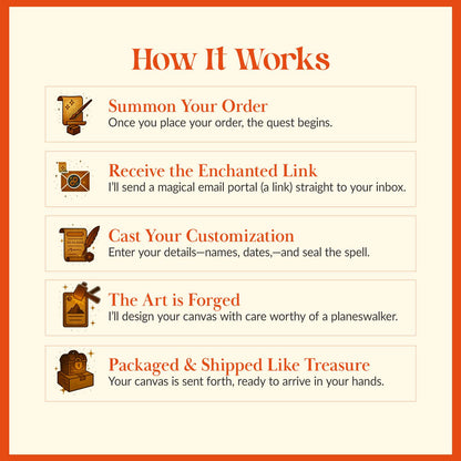 Custom MTG Style Anniversary Canvas Card: Personalized Magic Card